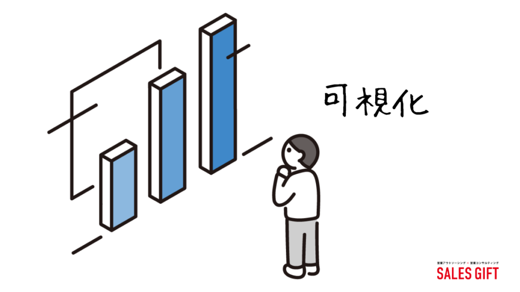 チーム営業を成功させるために組織全体で取り組むべきこと