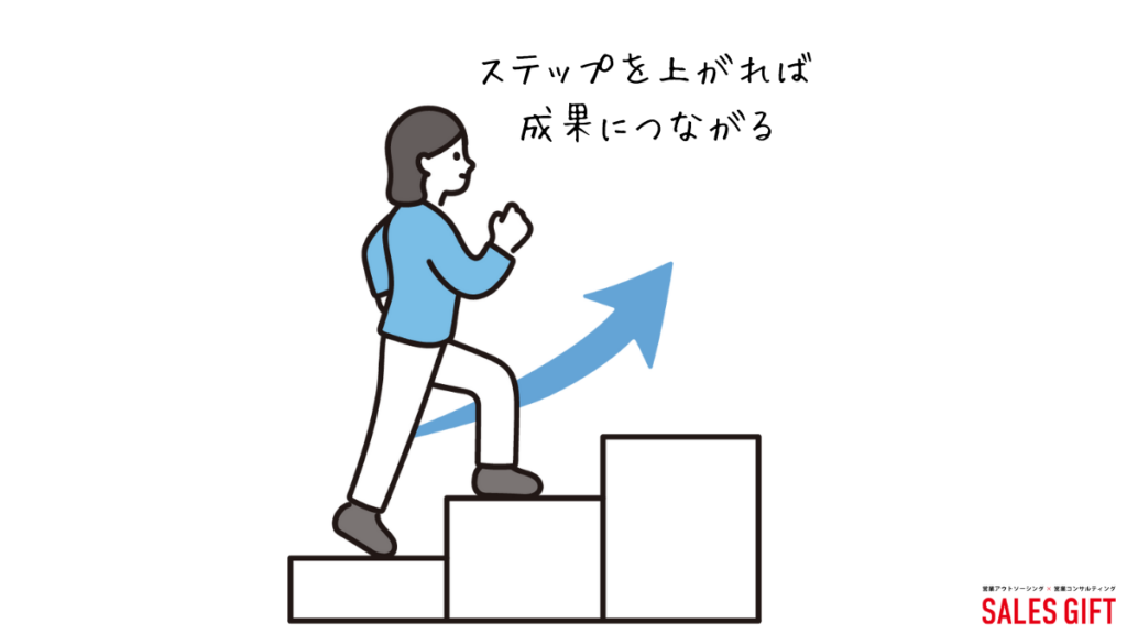 営業「業務委託」で失敗しないための基礎知識